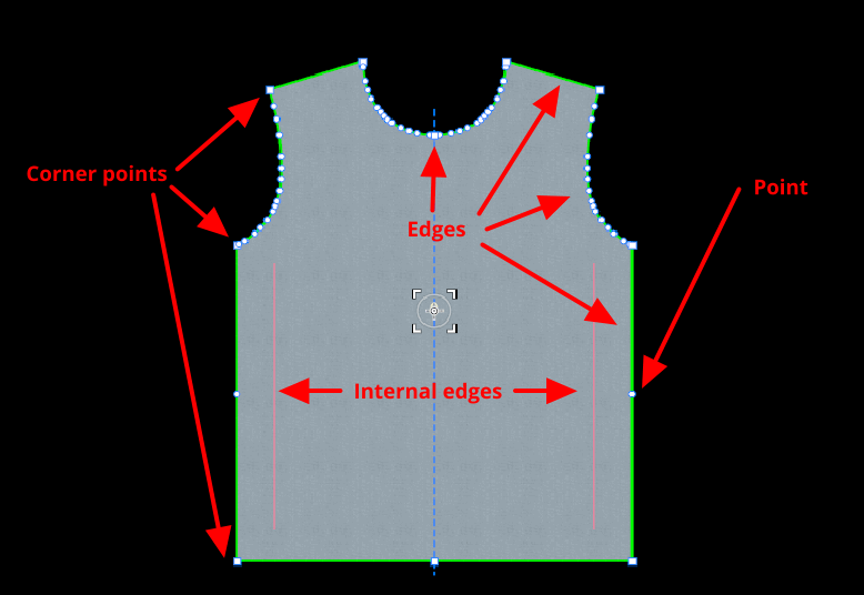 Edges, internal edges, points, and corner points