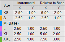 Finish values of grade points after flipping X values