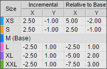 Starting values of grade points