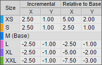 Finish values of grade points after flipping Y values