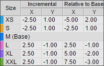 Finish values of grade points after flipping X and Y values