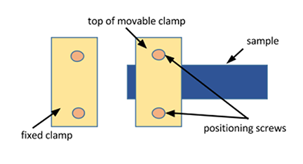 Top view positioning fabric