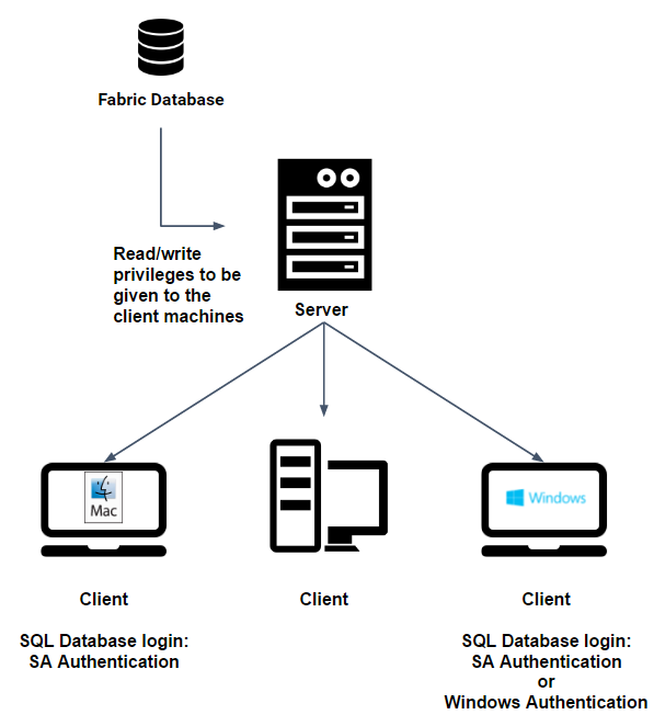 Shared_Fabric_Database_configuration.png